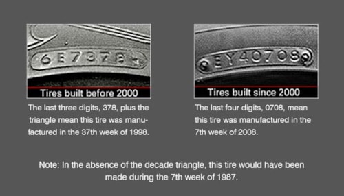 An image showing the difference in U.S. Dot standard safety code and how to read it