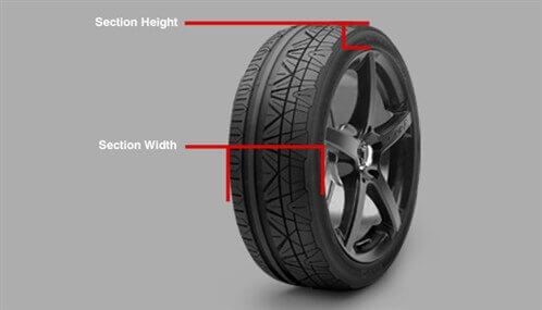 An image of tire showing what parts of the tire as associated with the section height and width.