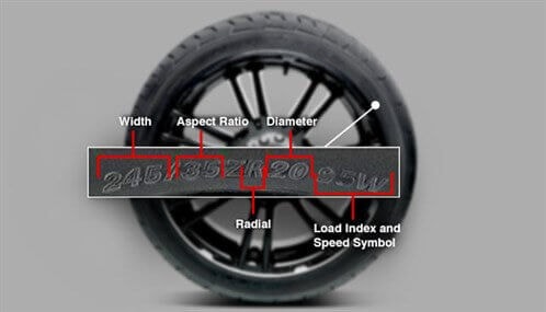 A zoomed in part of the tire that shows how the width, aspect ratio, diamter, load index and speed symbol are read.