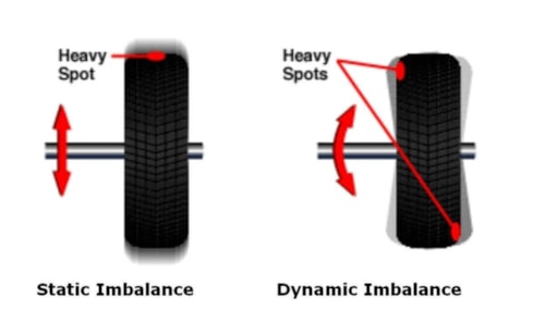 Static Imbalance Vs. Dynamic Imbalance